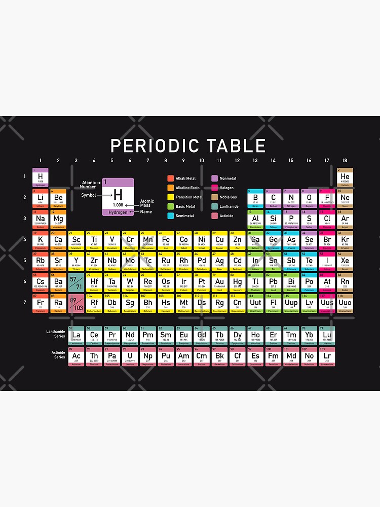 Lámina rígida «Tabla periódica detallada con código de color sobre fondo  negro Tienda en línea de alta calidad HD» de iresist | Redbubble