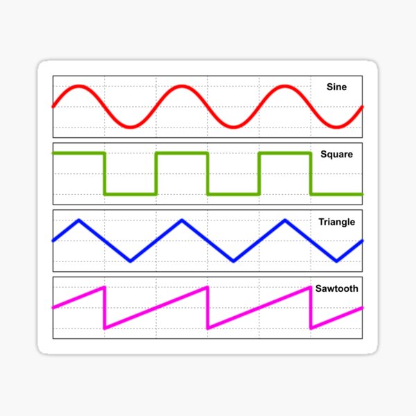 Item preview, Waveforms - Synthwave - Oscillator - Waves - Synth - Sine - Square - Pulse - Triangle - Sawtooth designed and sold by RazzArt.