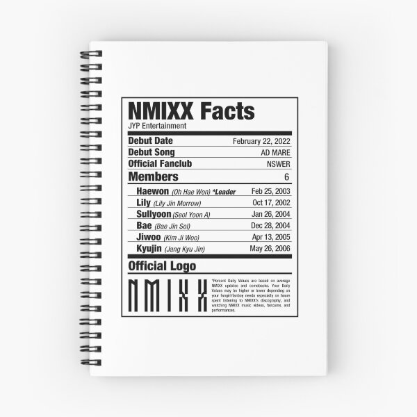 Item preview, NMIXX Kpop Nutritional Facts designed and sold by skeletonvenus.