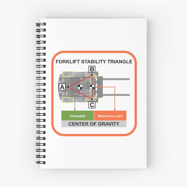 Item preview, Forklift stability triangle. designed and sold by safetyguide.