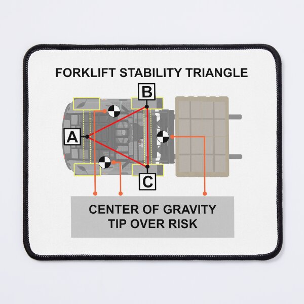 Item preview, Forklift stability triangle. designed and sold by safetyguide.