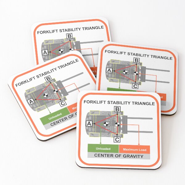 Item preview, Forklift stability triangle. designed and sold by safetyguide.