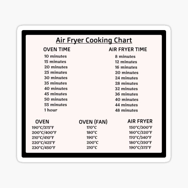 Oven Temperature Chart – Apron Free Cooking