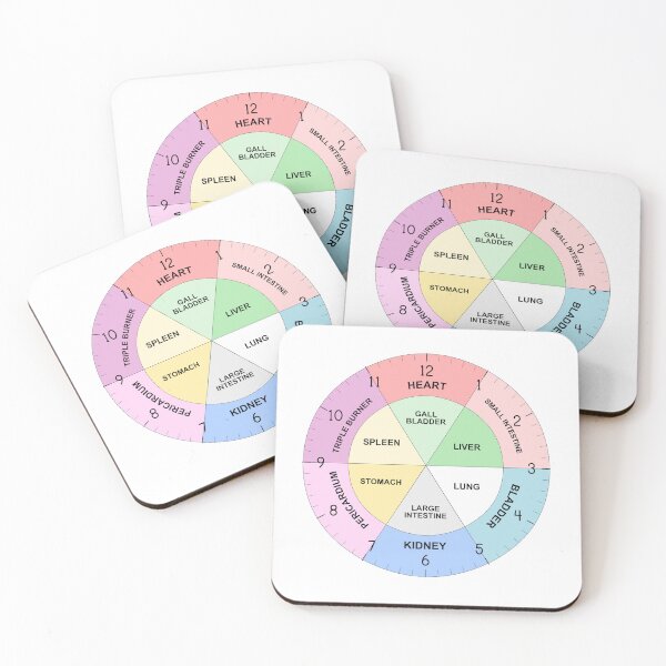Item preview, Chinese Organ Clock - TCM Body Clock designed and sold by inspirationzgal.