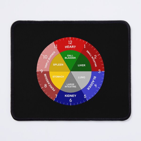 Item preview, Chinese Body Clock - TCM Organ Clock designed and sold by inspirationzgal.
