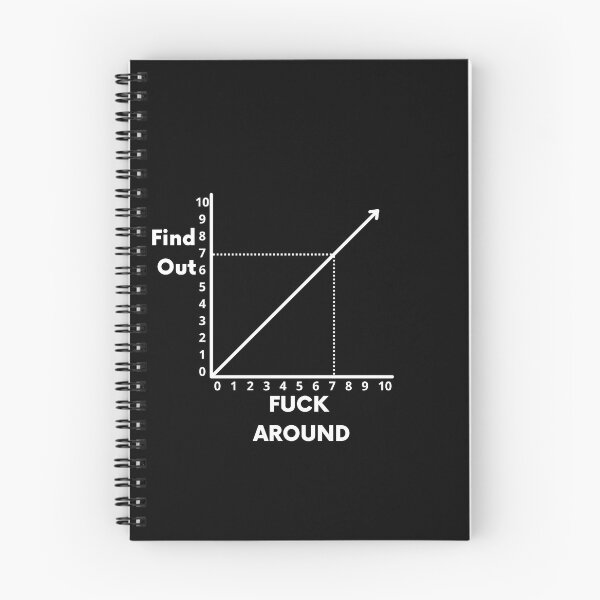 Item preview, Fuck Around And Find Out funny graph designed and sold by Trendingfy.