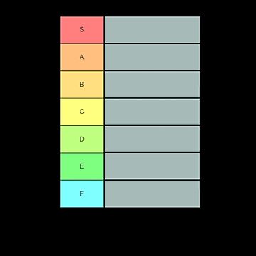 Customize and get this Hand-drawn Video Game Characters Tier List template