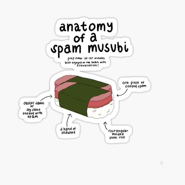 Item preview, Anatomy of a Musubi designed and sold by maliarosburg.