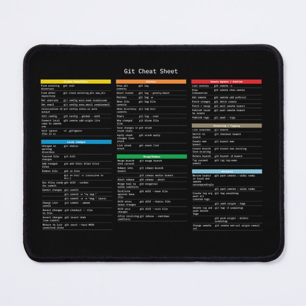 Item preview, Git Cheat Sheet (black) designed and sold by wdevkn.