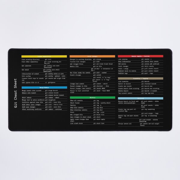 Item preview, Git Cheat Sheet (black) designed and sold by wdevkn.