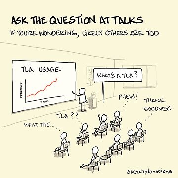 Artwork thumbnail, Ask the question at talks by Sketchplanations