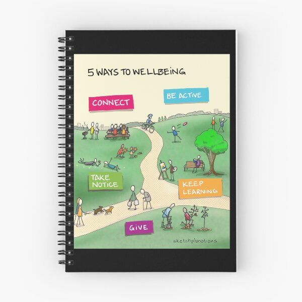 Item preview, 5 ways to wellbeing designed and sold by Sketchplanations.