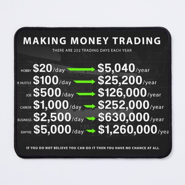Making Money Trading Motivational Print Finance Investor Forex Trade Stock Market Mouse Pad
