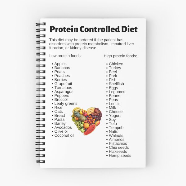 Item preview, Protein Controlled Diet Infographic designed and sold by Caregiverology.