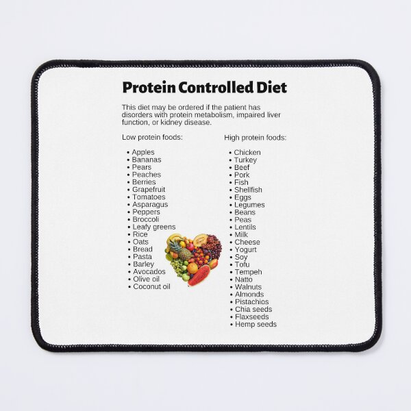 Item preview, Protein Controlled Diet Infographic designed and sold by Caregiverology.