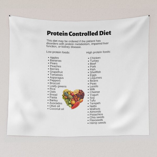 Item preview, Protein Controlled Diet Infographic designed and sold by Caregiverology.