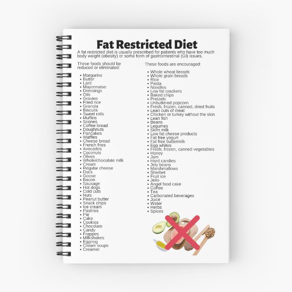Item preview, Fat Restricted Diet Infographic designed and sold by Caregiverology.