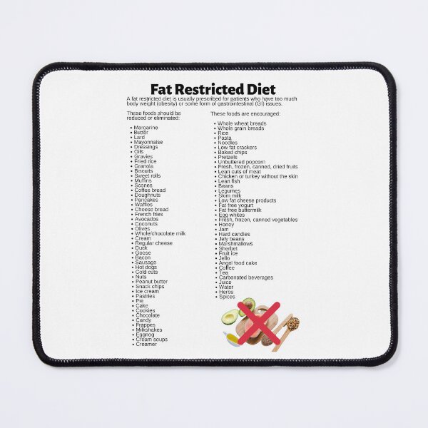 Item preview, Fat Restricted Diet Infographic designed and sold by Caregiverology.