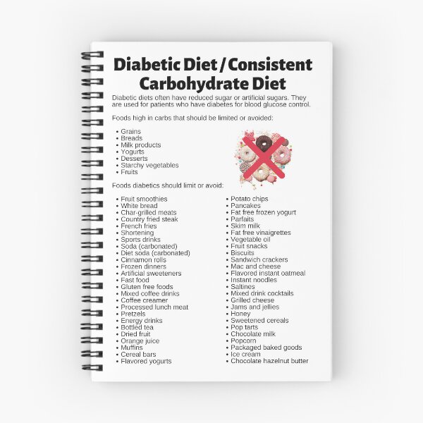 Item preview, Diabetic Diet / Consistent Carbohydrate Diet Infographic designed and sold by Caregiverology.