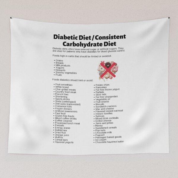 Item preview, Diabetic Diet / Consistent Carbohydrate Diet Infographic designed and sold by Caregiverology.