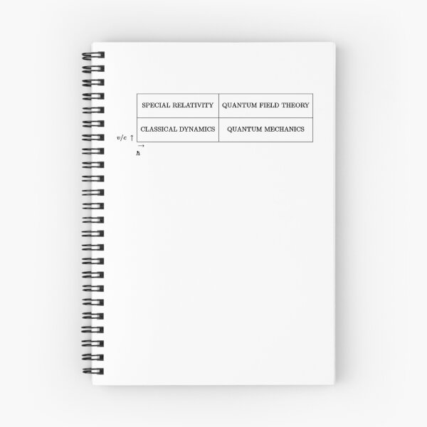 Item preview, the fields of physics from classical mechanics to quantum theories designed and sold by NoetherSym.