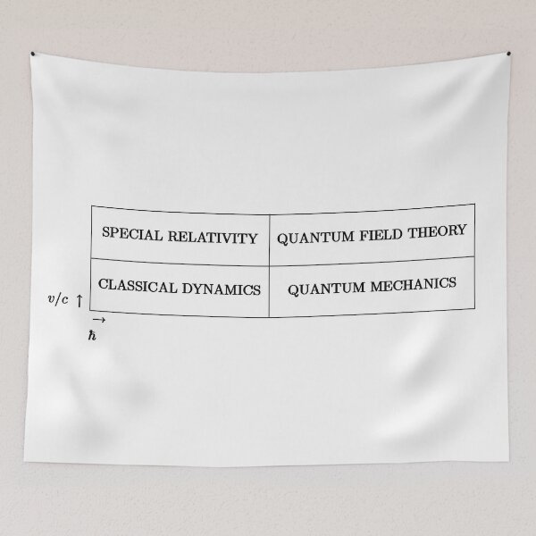 Item preview, the fields of physics from classical mechanics to quantum theories designed and sold by NoetherSym.