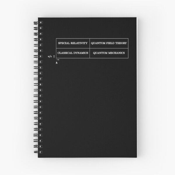 Item preview, The fields of physics from classical mechanics to quantum theories designed and sold by NoetherSym.