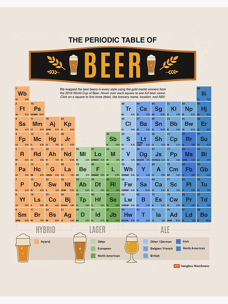 Periodic Table of Beer Can Glasses