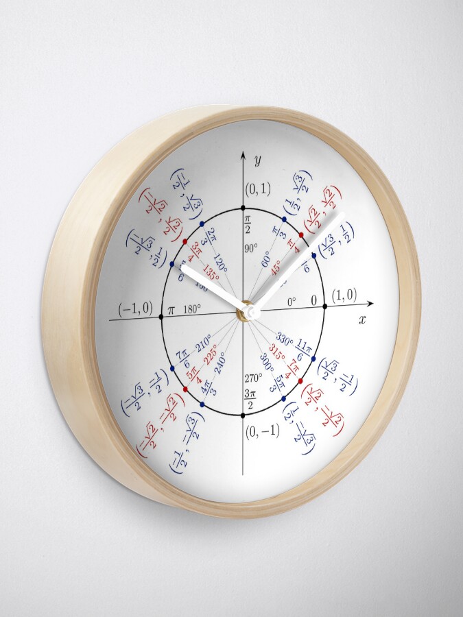 Alternate view of Trigonometry: angles in degrees, angles in radians, cosines of angles, sines of angles Clock