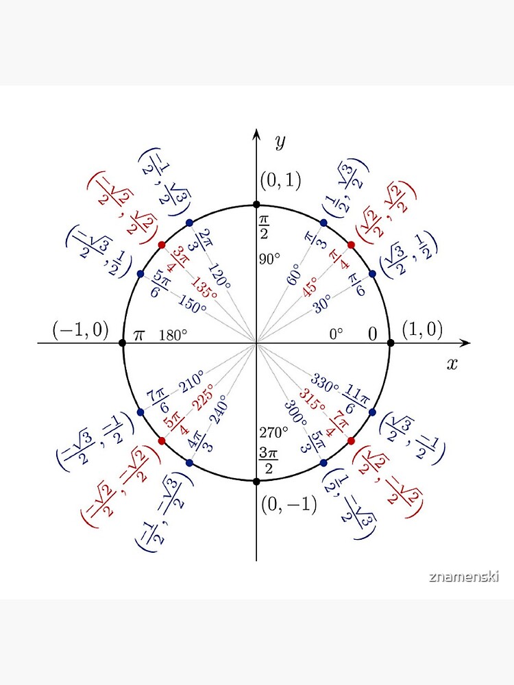 Trigonometry: angles in degrees, angles in radians, cosines of angles, sines of angles by znamenski