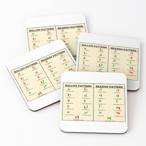 Item preview, Candlestick pattern chart cheatsheet designed and sold by Pixtela ..