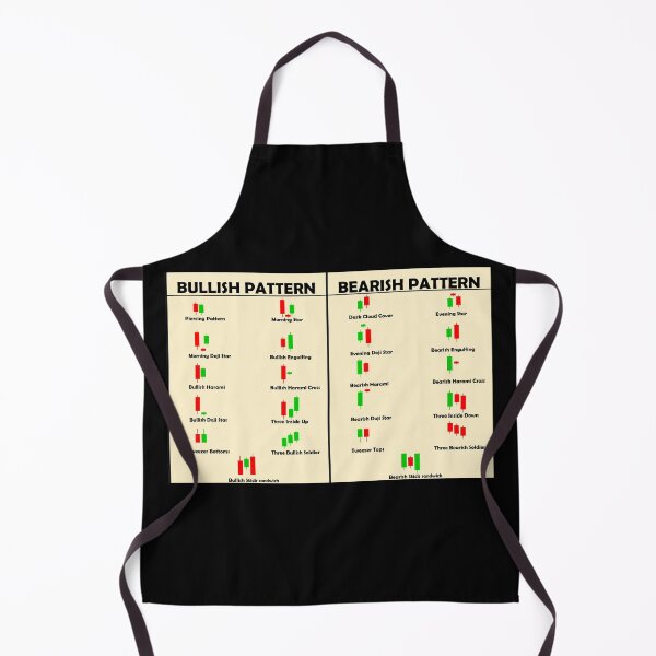 Item preview, Candlestick pattern chart cheatsheet designed and sold by Pixtela ..