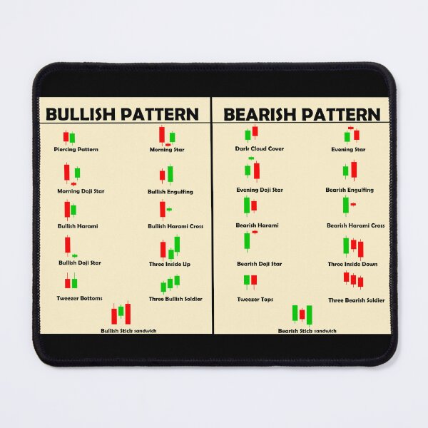 Item preview, Candlestick pattern chart cheatsheet designed and sold by Pixtela ..