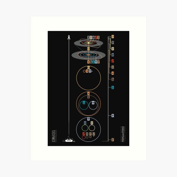 Minimalist SOLAR SYSTEM PLANETS - Homeschool Classroom Science Astronomy Art Print