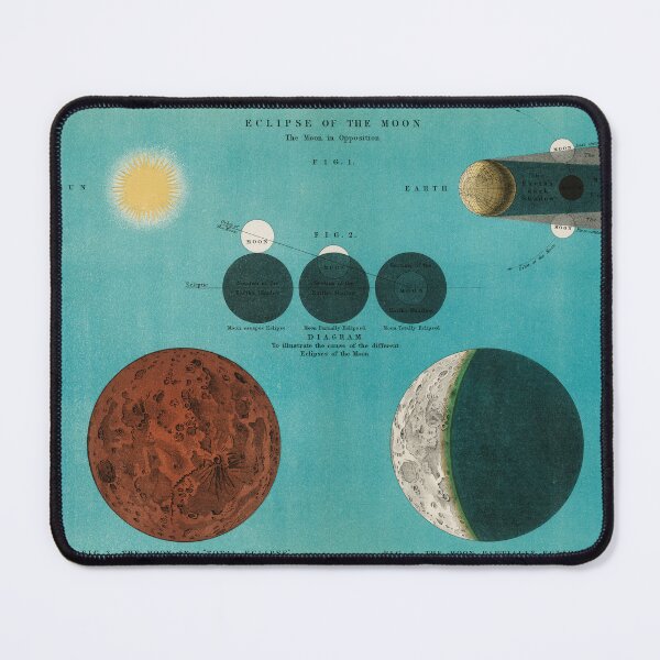 Item preview, astronomy lithograph designed and sold by tgilooly.