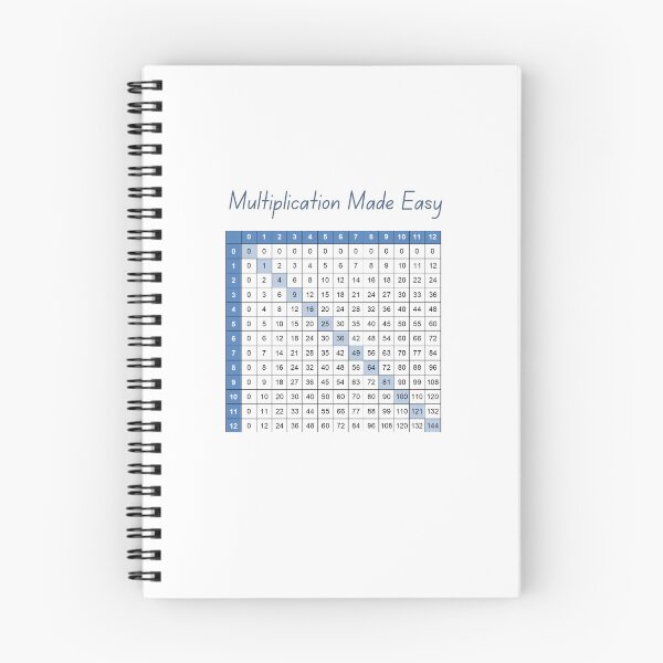 Item preview, Multiplication Made Easy designed and sold by Quoteeble.
