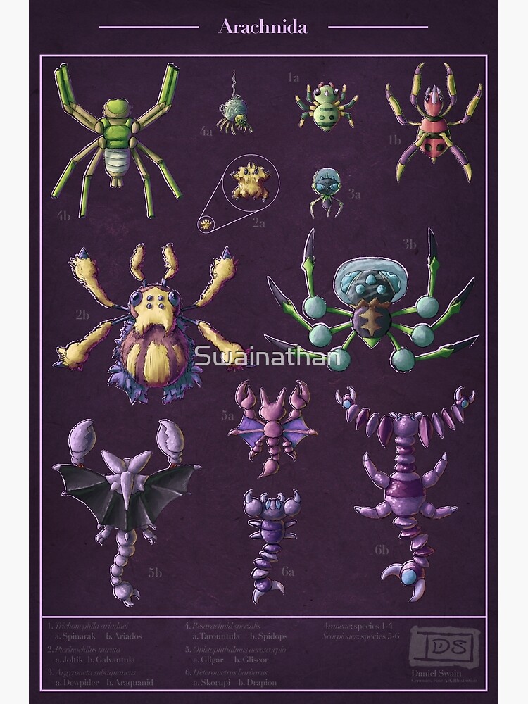 Thumbnail 3 of 3, Art Print, Pocket Arachnida designed and sold by Swainathan.