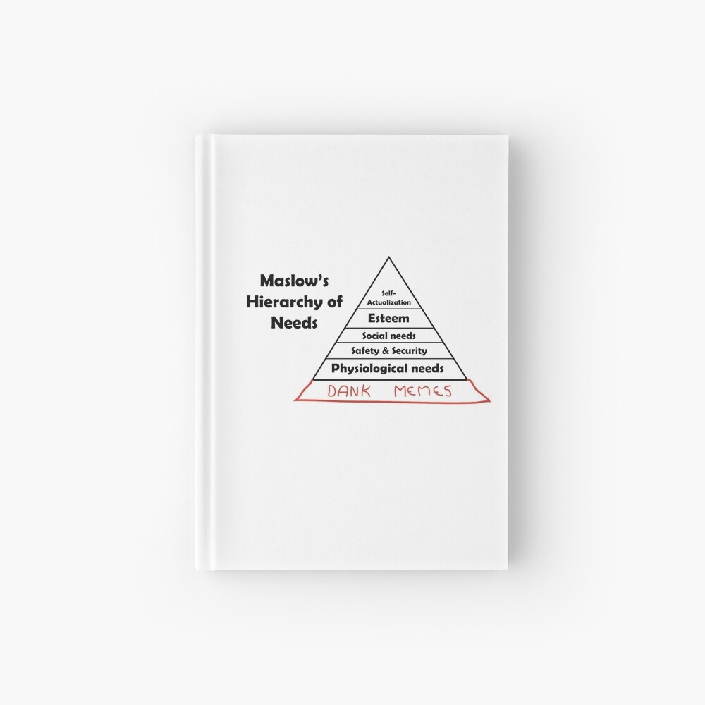 Maslow 20 Digital Needs Pyramid Of Maslow 20 Self Actualization Needs To Take In How Newer Generations Perceive Their Needs Esteem Needs Belonging Love Needs S F O Safety Needs Physiological Needs