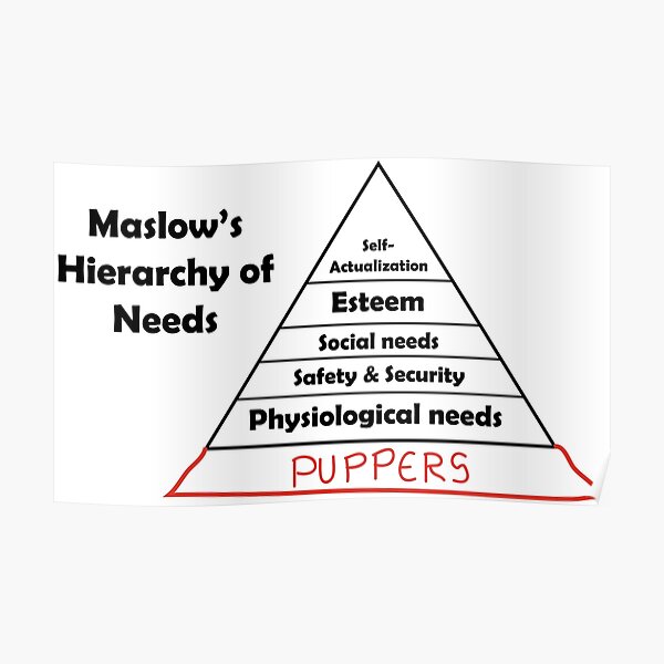 Maslow Posters Redbubble