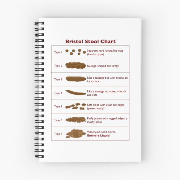 Item preview, Stool Chart designed and sold by Glenbobagins.
