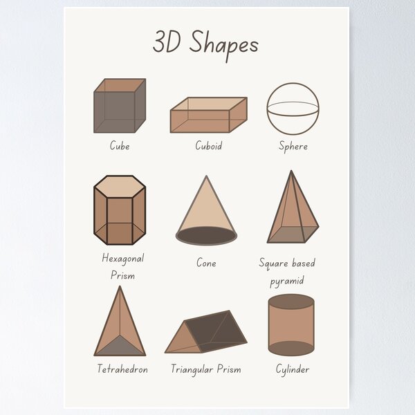 Educational 3D Shapes (Rainbow) Poster