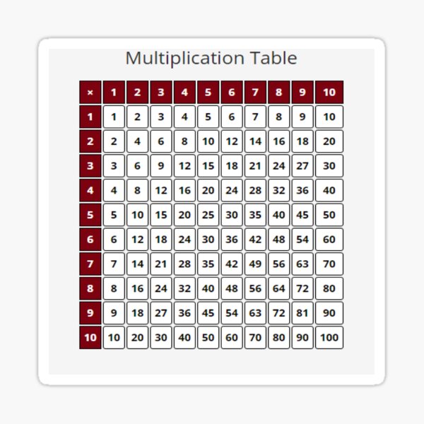 Multiplication Table - Таблица умножения Sticker