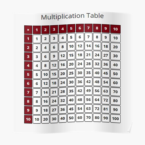 Multiplication Table - Таблица умножения Poster