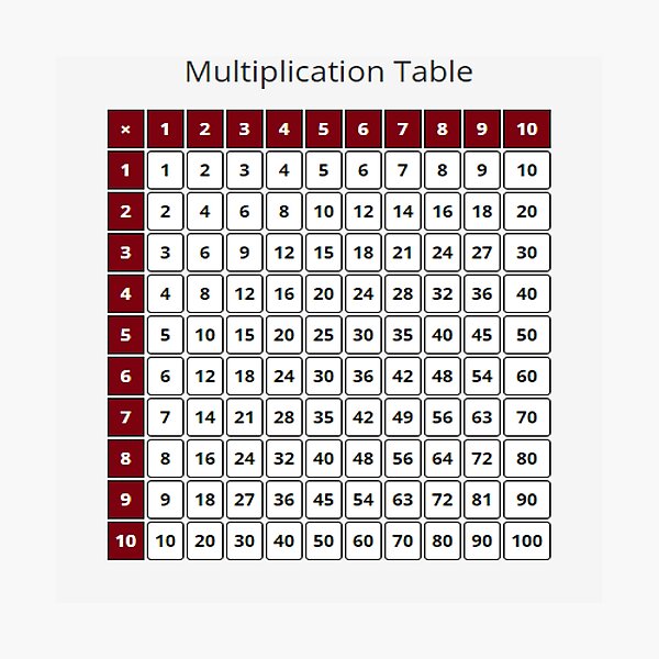Multiplication Table - Таблица умножения Photographic Print