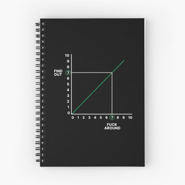 Item preview, Fuck Around, Find Out designed and sold by metropol.