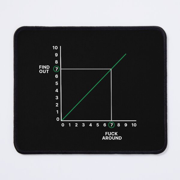 Item preview, Fuck Around, Find Out designed and sold by metropol.