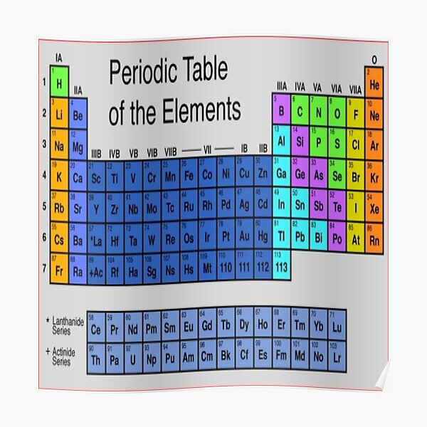 Таблица Менделеева, Периодическая таблица, #Периодическаятаблица, Таблица, Periodic Table of the Elements Poster