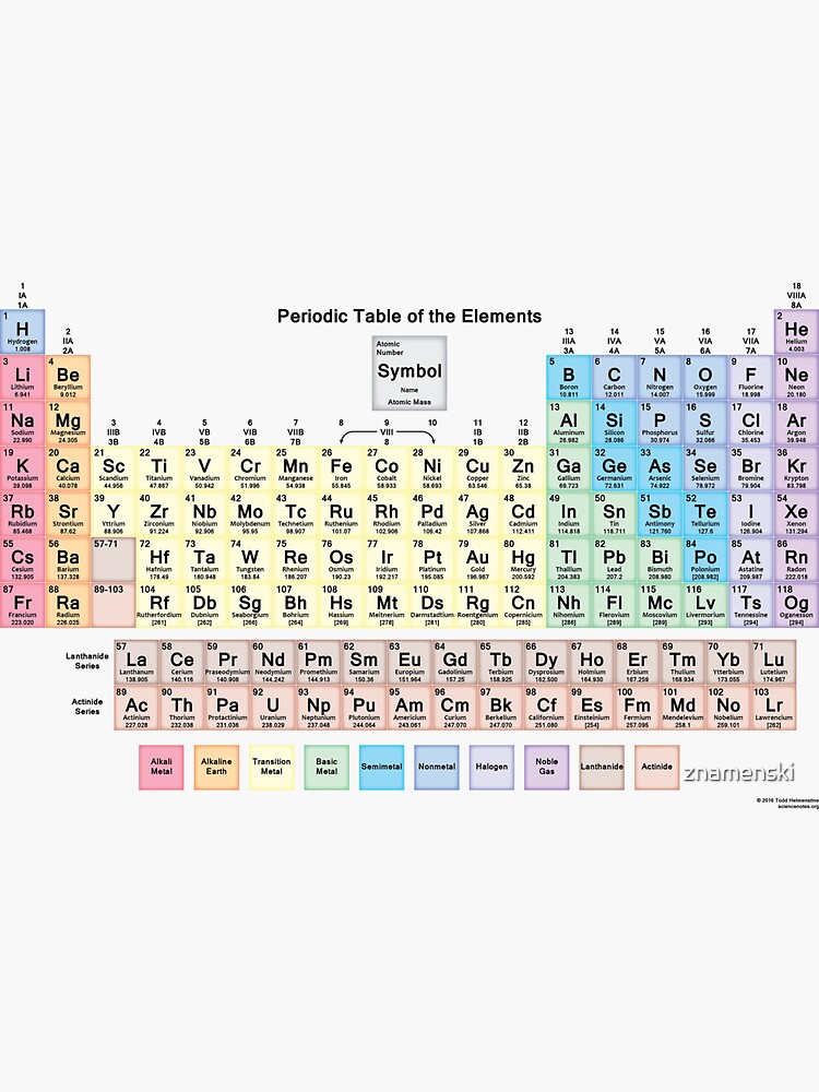#Периодическаятаблица #Periodic #Table of the #Elements #PeriodicTableoftheElements  by znamenski