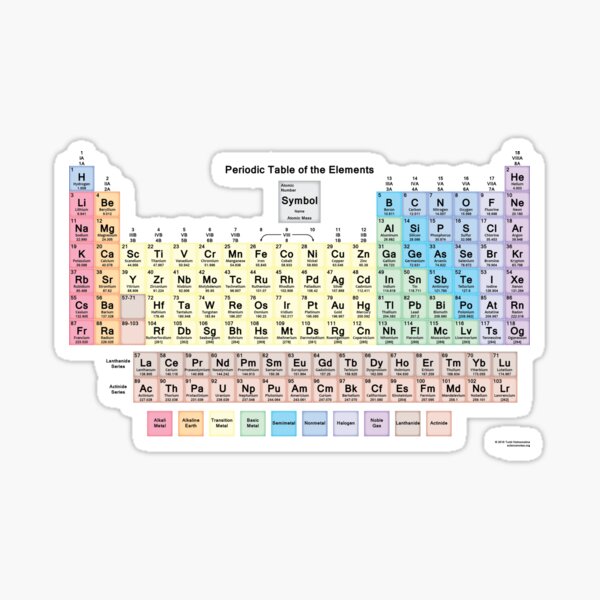 #Периодическаятаблица #Periodic #Table of the #Elements #PeriodicTableoftheElements  Sticker