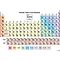 Periodic Table of the Elements, #Periodic, #Table,  #Elements, #PeriodicTableoftheElements, #PeriodicTable,  #Element